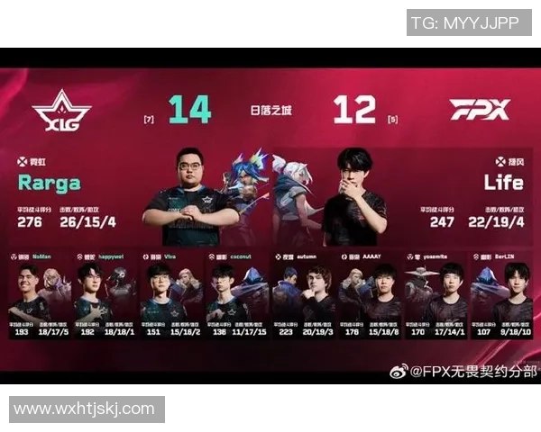 FPX在城市赛积分榜上以74分稳居第一其他战队紧随其后争夺名次