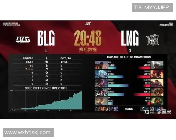赛后分析：BLG与LNG的耐力较量与战术博弈探讨